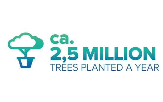 ca. 2.5 million trees planted a year